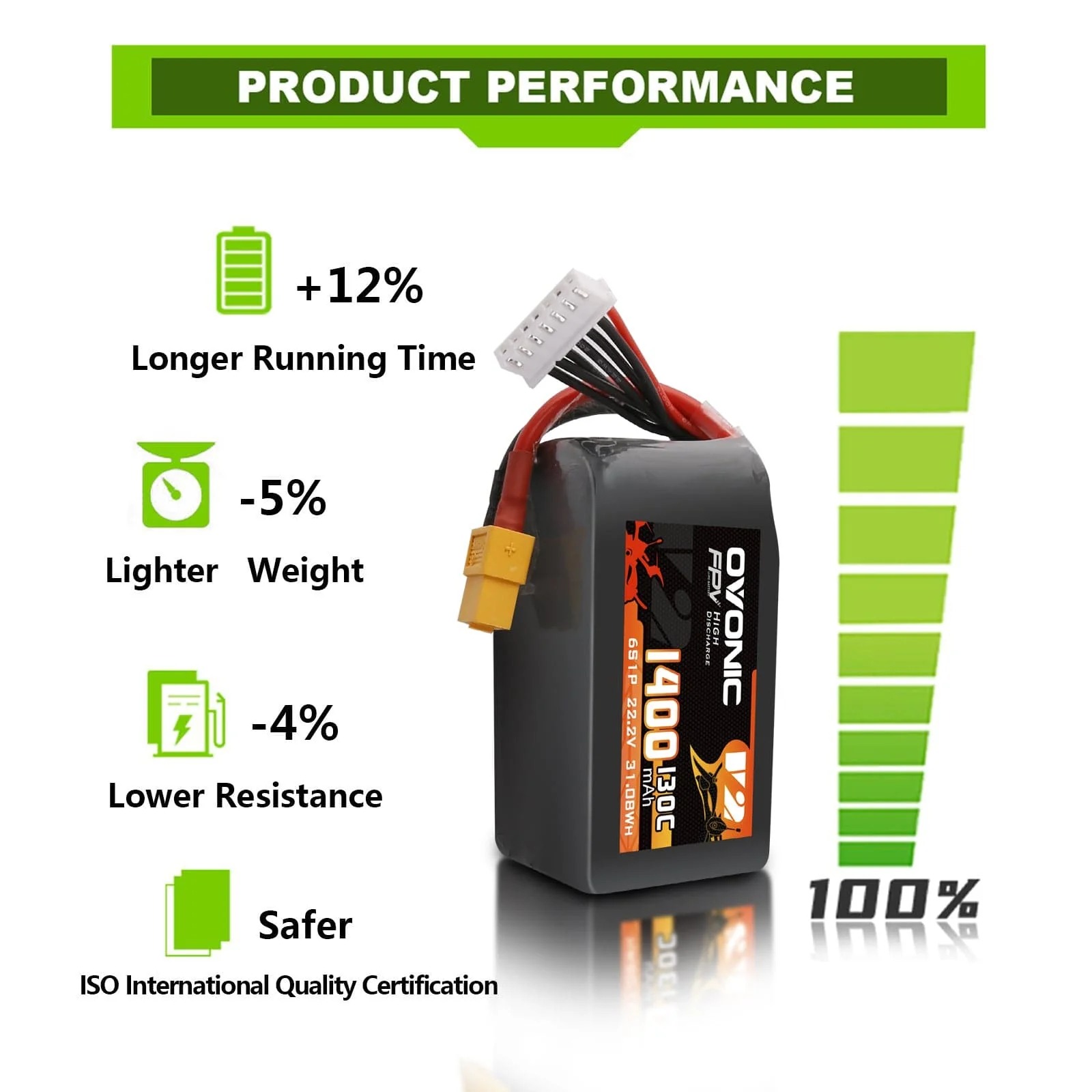 Paquete de Baterías LiPo Ovoni - Drone Battery 6S reseña y precio