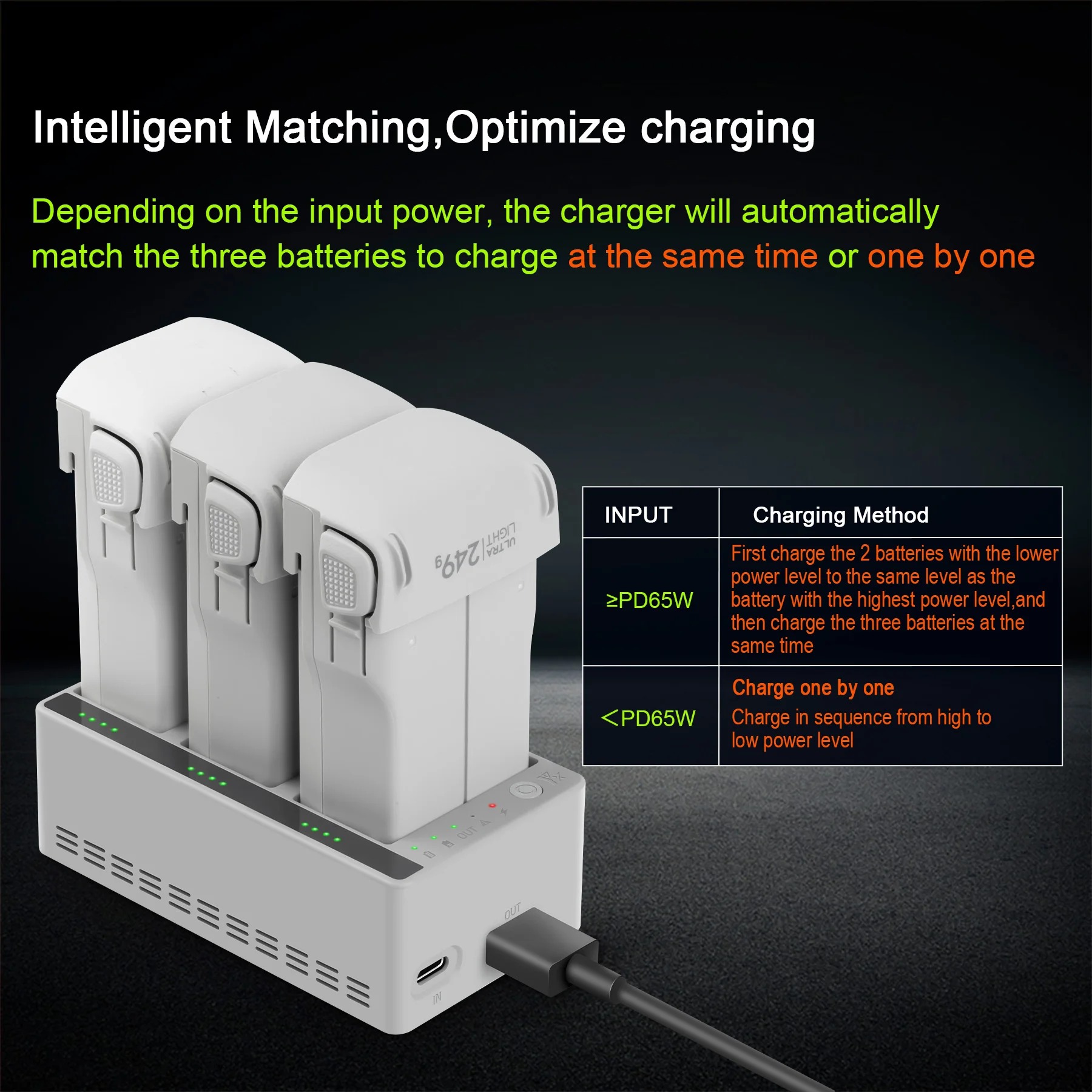 Cargador inteligente de tres v - Drone Battery Smart reseña y precio
